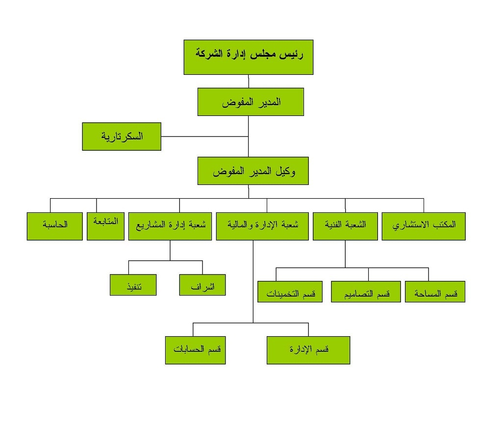 Administrative structure